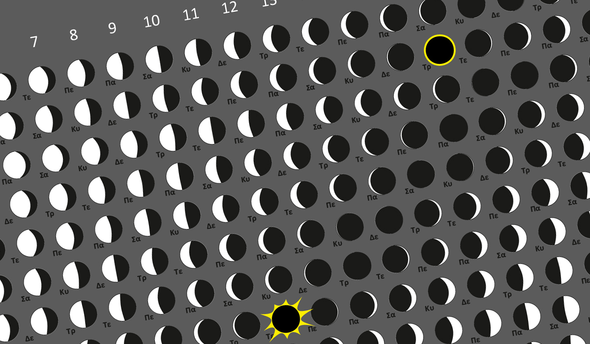 Σεληνιακό Ημερολόγιο 2026