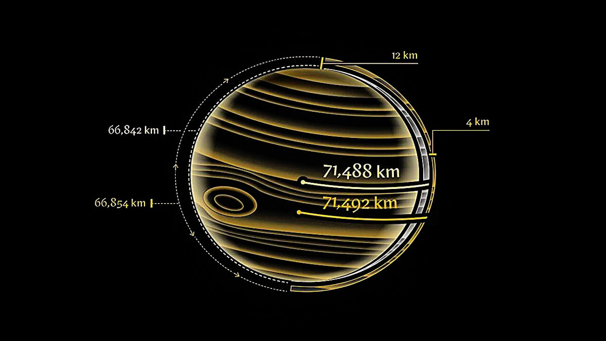 Ο Δίας είναι λίγο μικρότερος. Και αυτό αλλάζει τα πάντα.